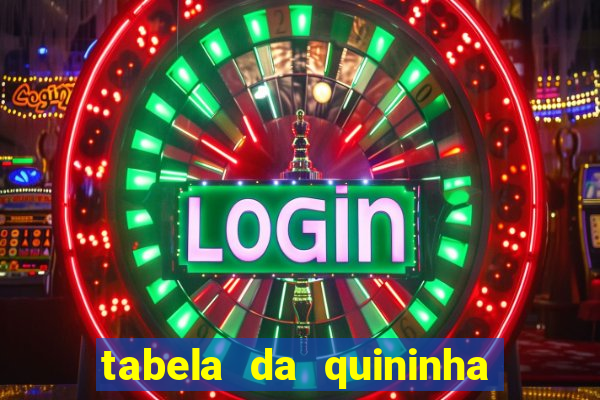 tabela da quininha do jogo do bicho